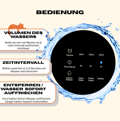Trinkbrunnen mit Filter & Akku - Leise & Hygienisch